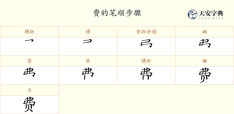 费