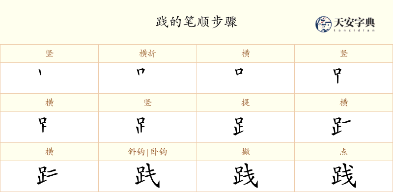 践