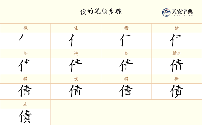 債