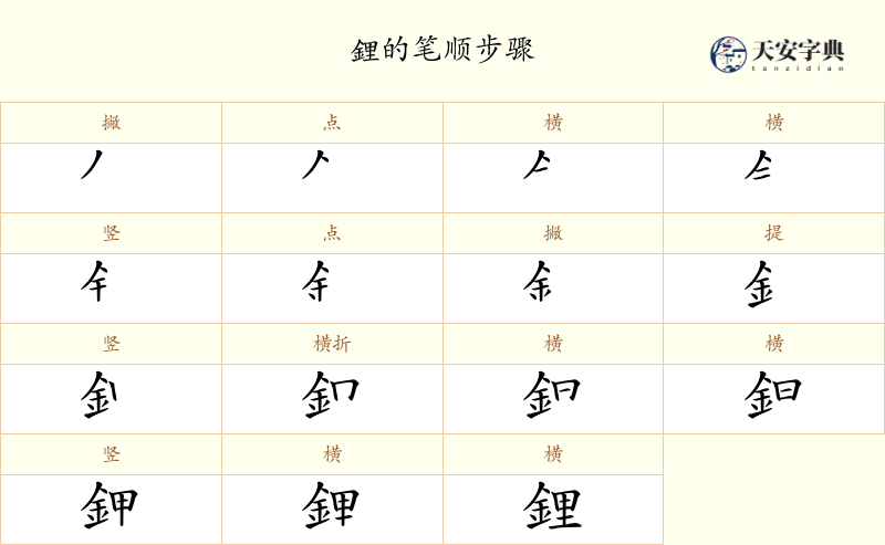 鋰