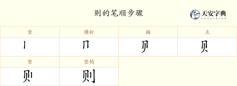 则