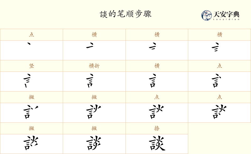 談