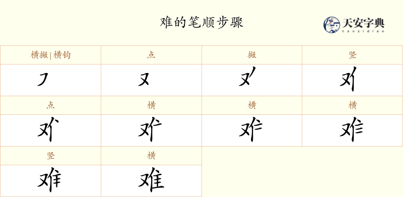 难