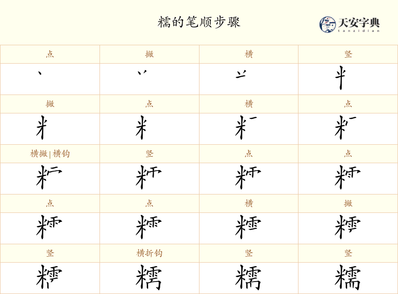 糯