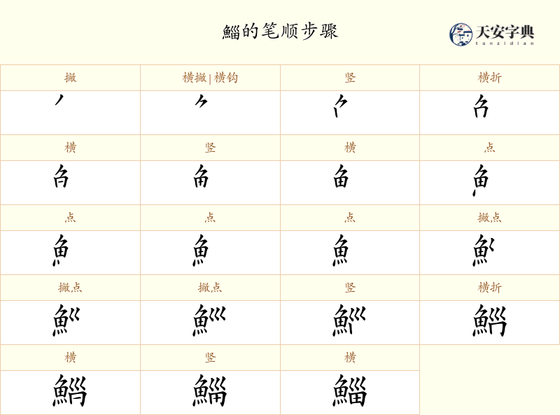 鯔