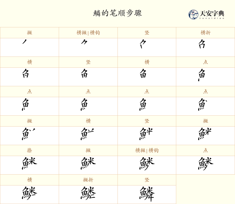 鱗