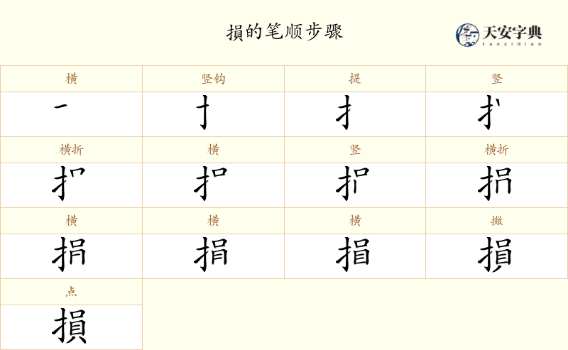 損
