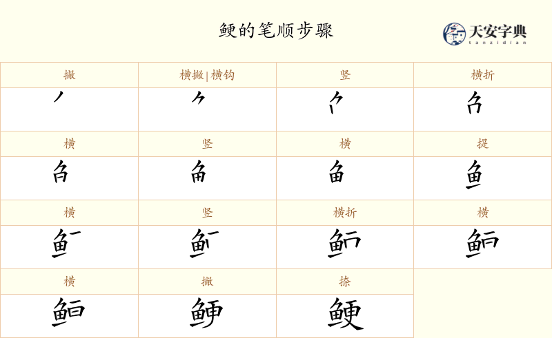 鲠