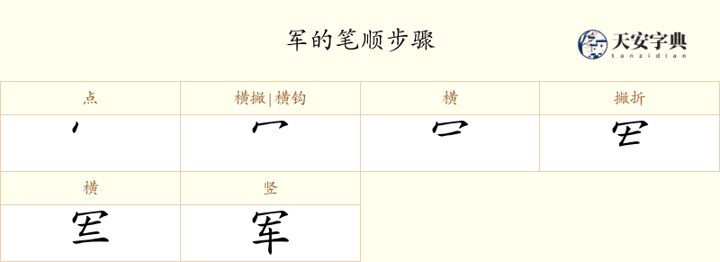 军