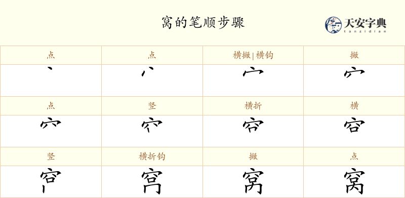窝