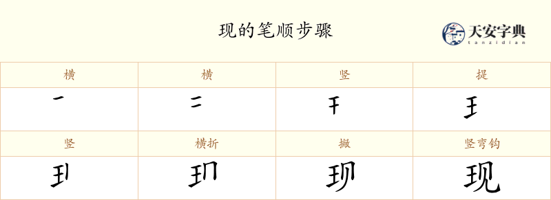 现
