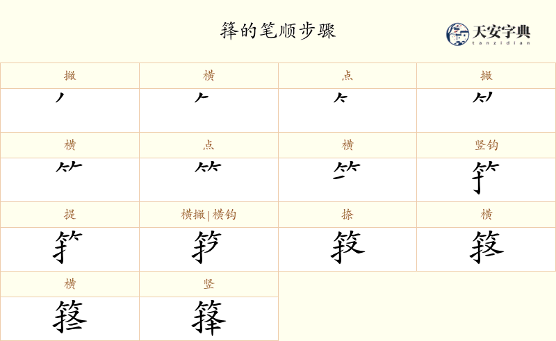 箨
