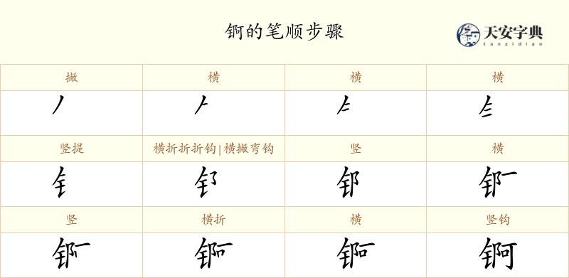 锕