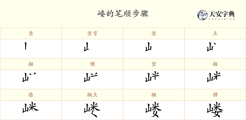 嵝