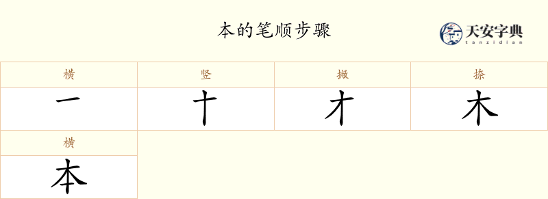 本