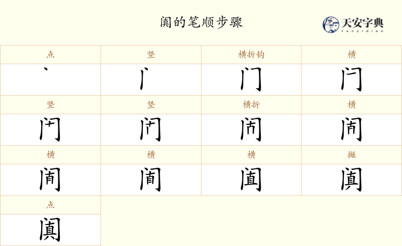阗