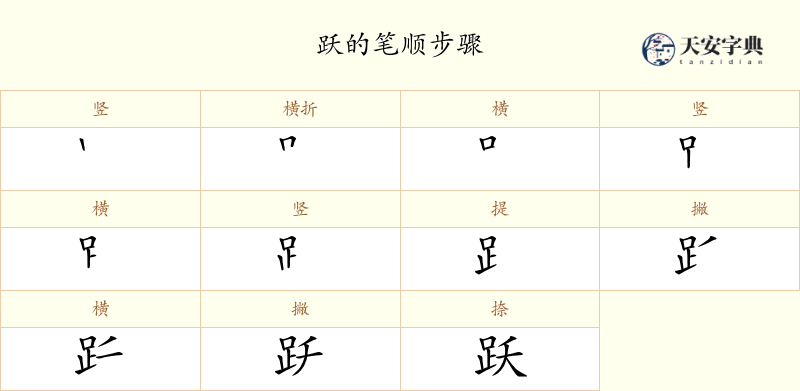 跃