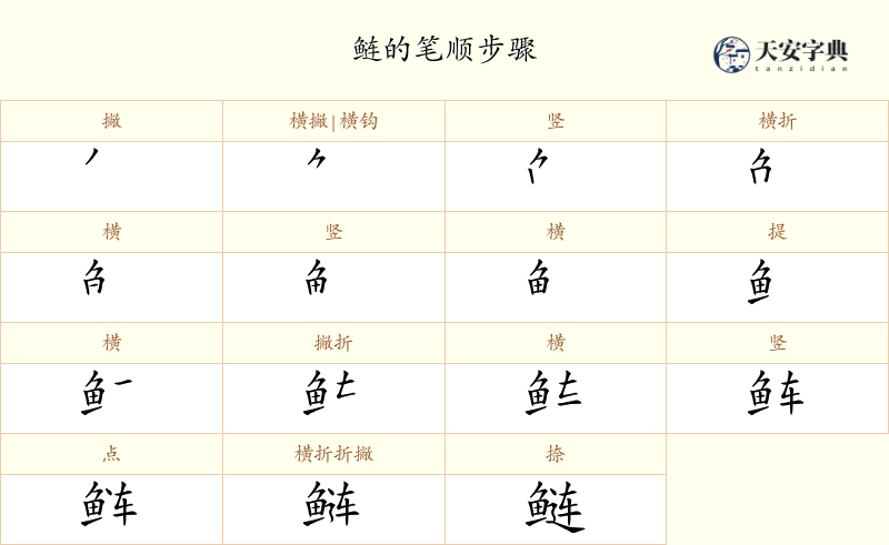 鲢