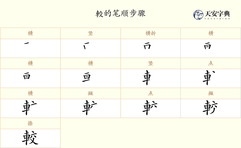 較