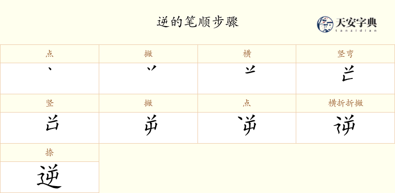 逆