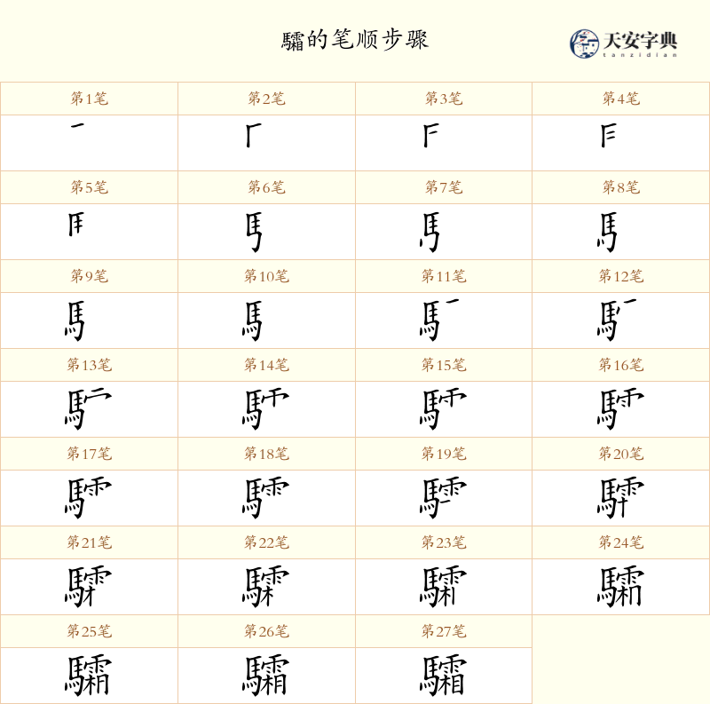 驦