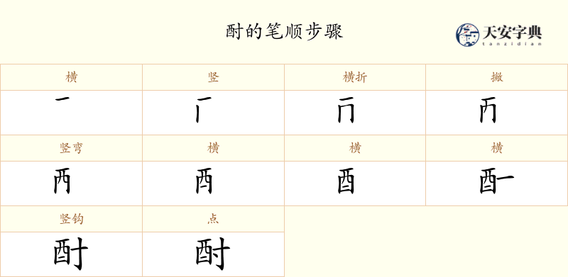 酎
