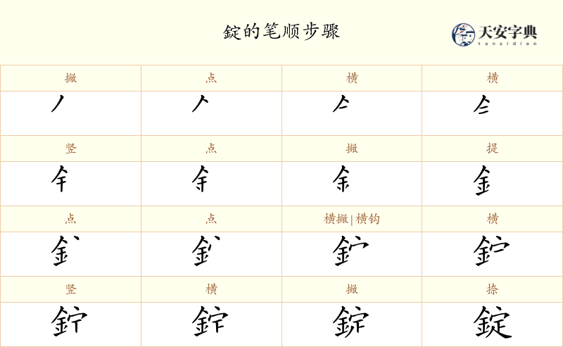 錠