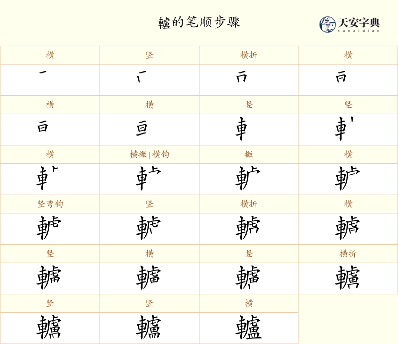 轤