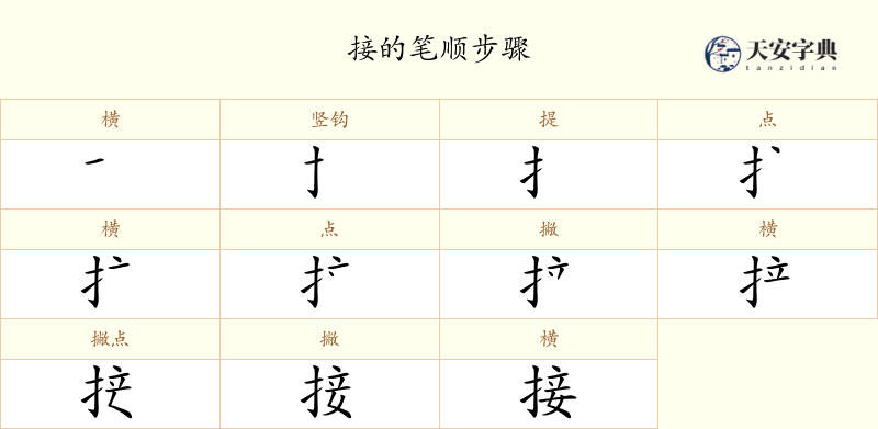 接