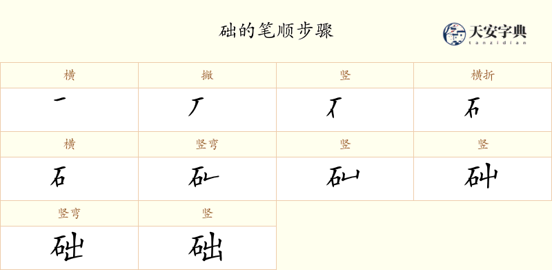 础