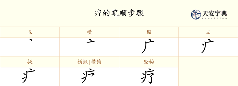 疗