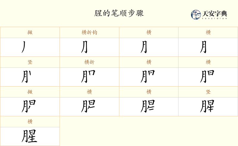 腥