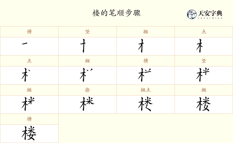 楼