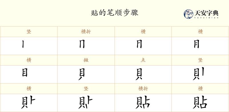 貼