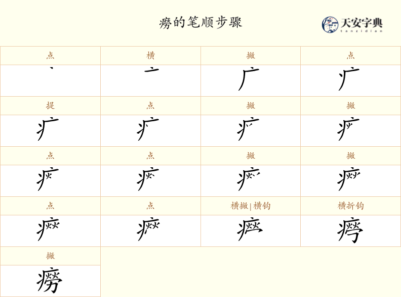 癆