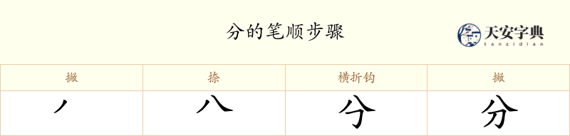 分