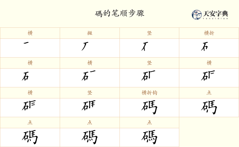 碼