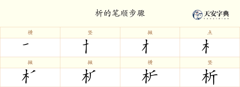 析