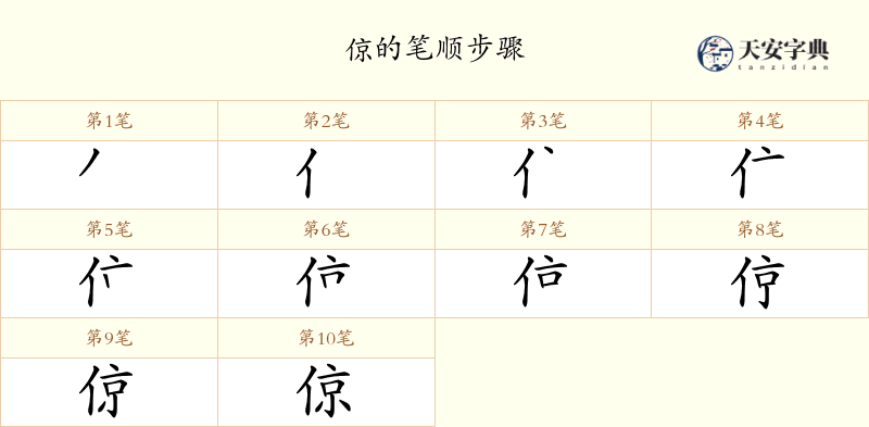 倞