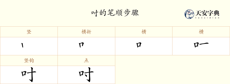 吋
