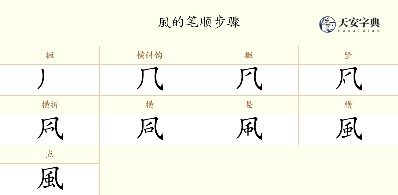風