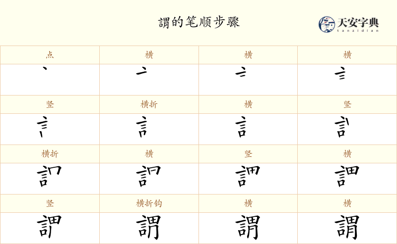 謂