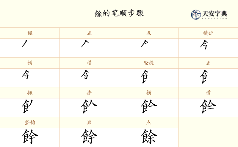 餘