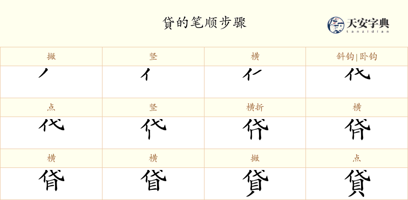 貸