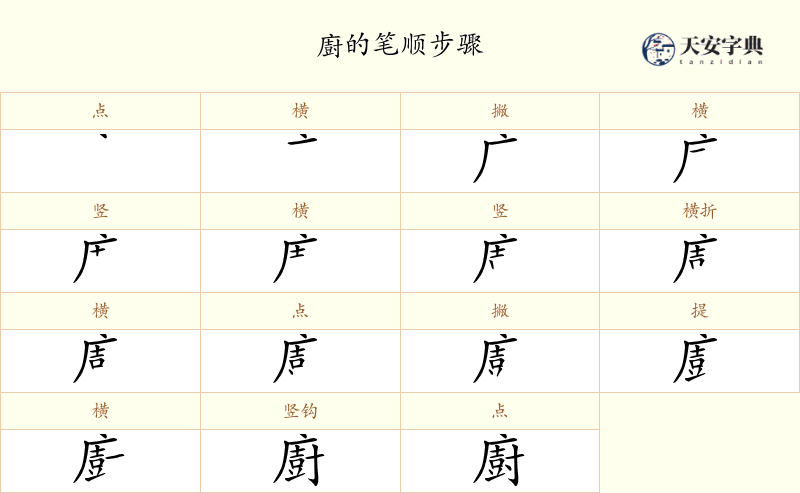 廚