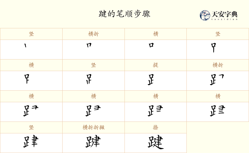 踺