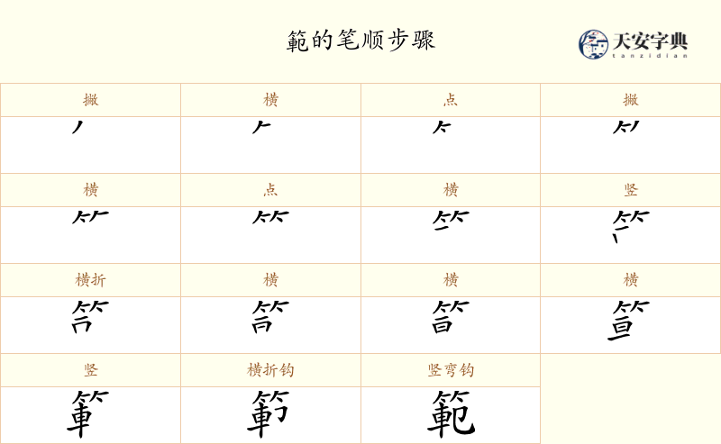 範