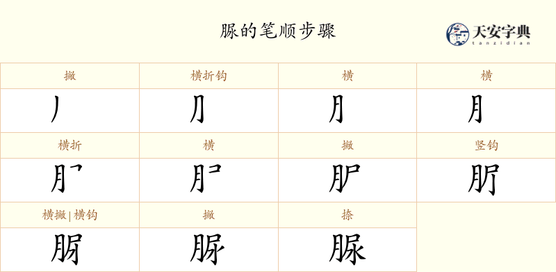 脲