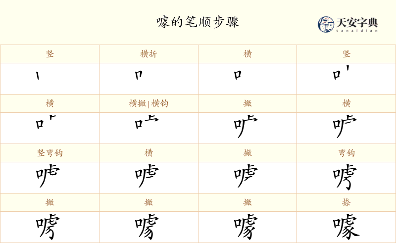 噱