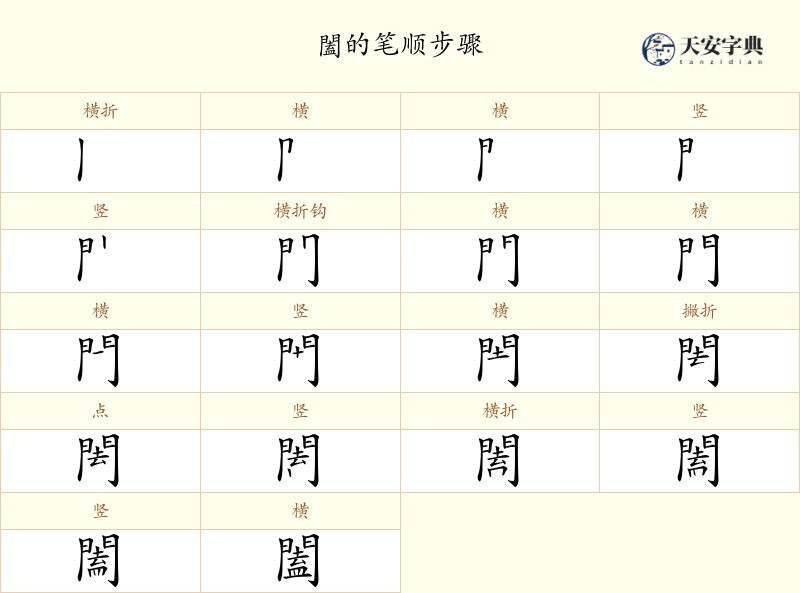 闔